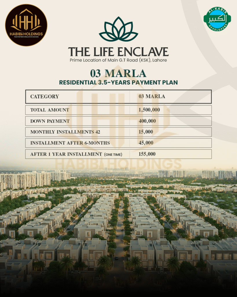 Al Kabir Orchard New Deal – The Life Enclave