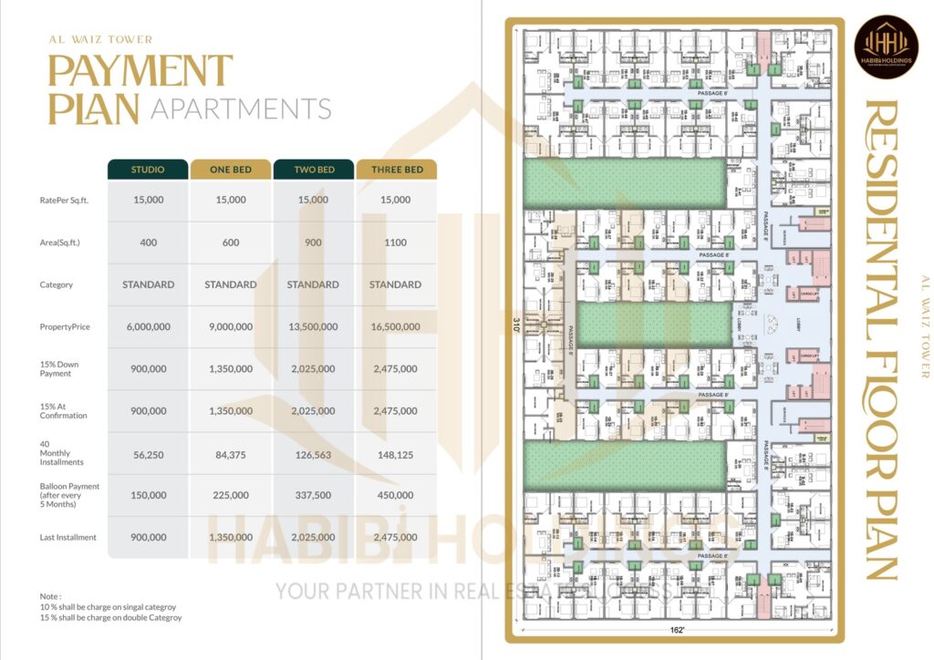 LDA-Approved Projects in Lahore – Mayfair Residential, 18 Park Residence & Al Waiz Tower