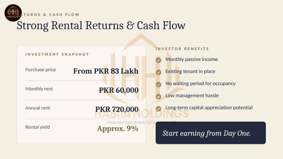 Toor Apartment by Alif Holdings: Rental and Hospitality Investment Snapshot