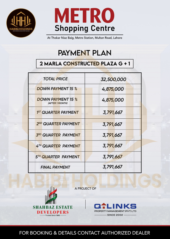 Metro Shopping Centre Lahore: Prime Commercial Development at Thokar Niaz Baig