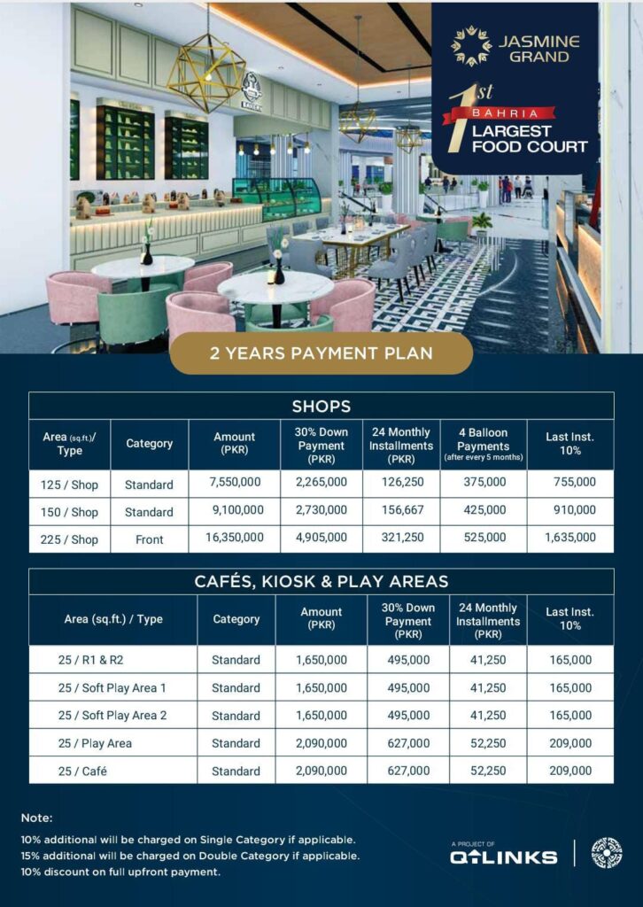 Invest in Jasmine Grand Mall, Bahria Town Lahore – 12% Guaranteed Returns