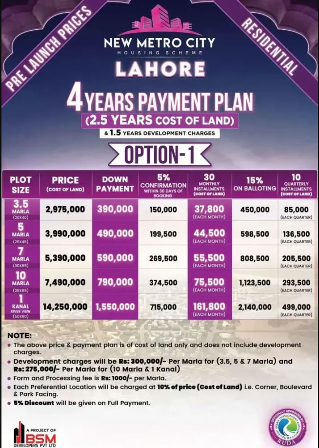 New Metro City Lahore Payment Plan Option 2