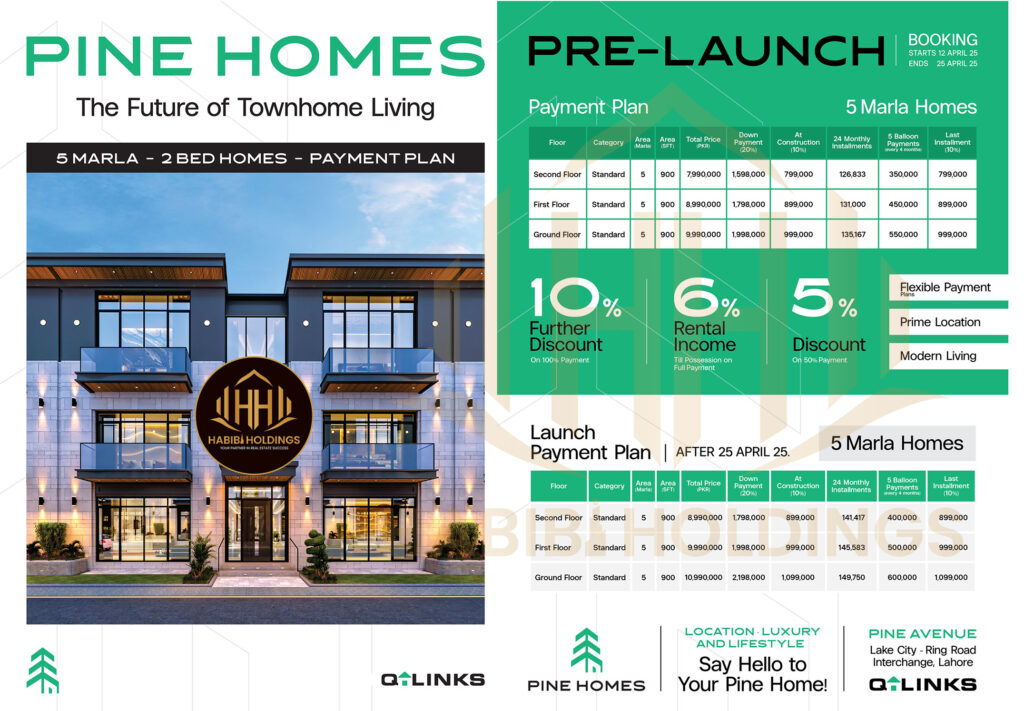 Pine Avenue Commercial: The future of Lahore Residential and Commercial Zones