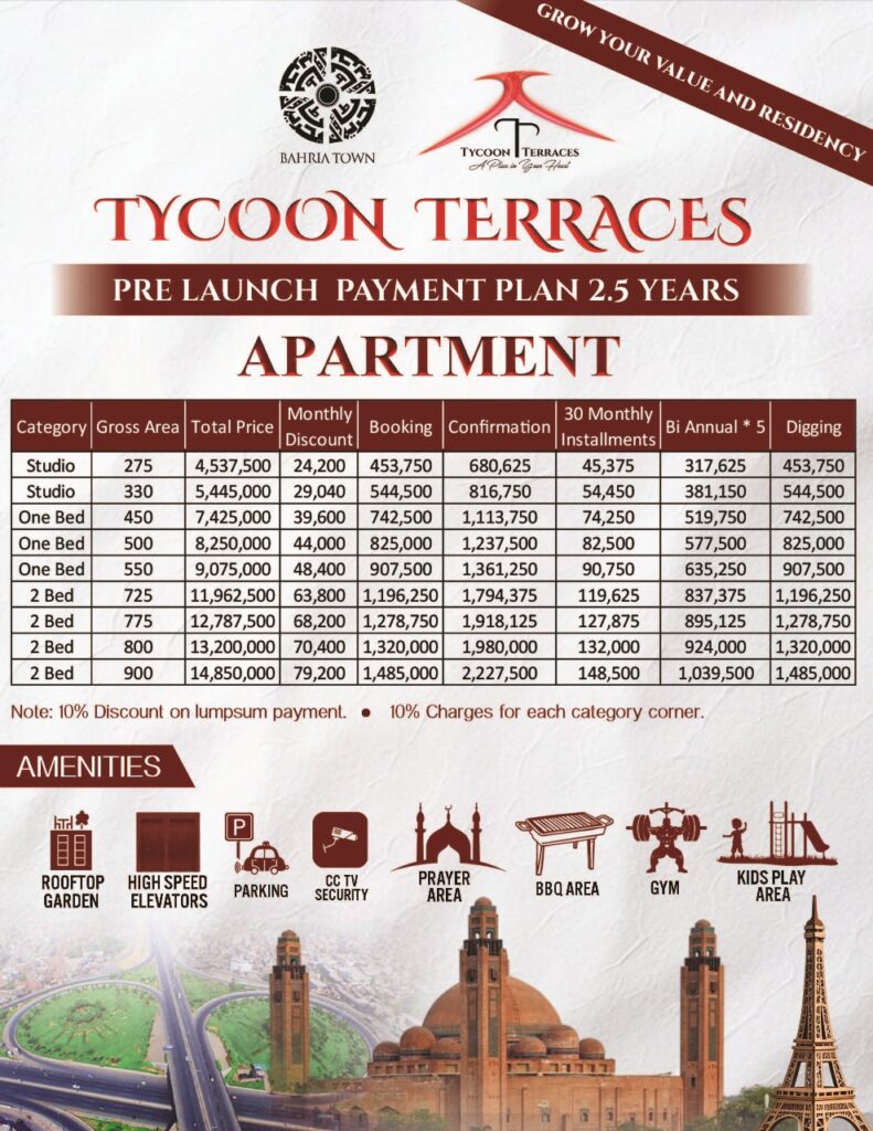 Discover Tycoon Terraces For Premium Living & Commercial Investment in Bahria Town Lahore