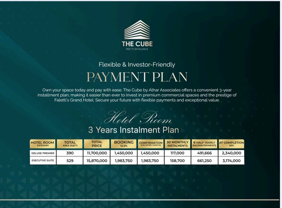 The Cube Lahore Investment Guide 2026: Location, Payment Plan, and Capital Appreciation