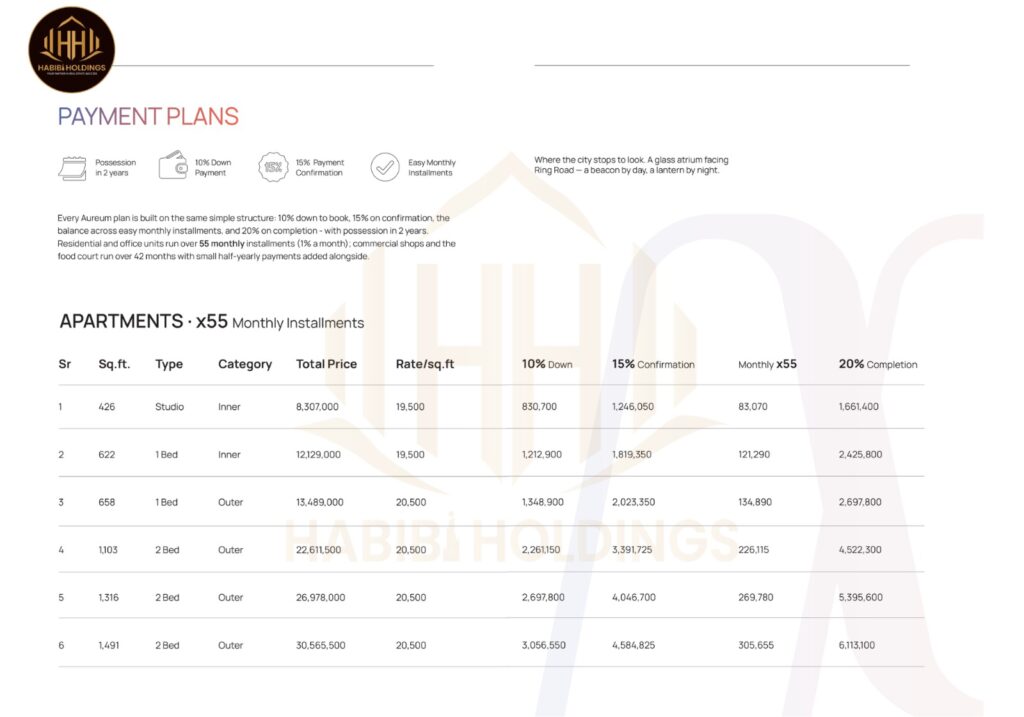 Aureum Mall & Residency Payment Plan 2026: Location, Amenities & Investment Guide