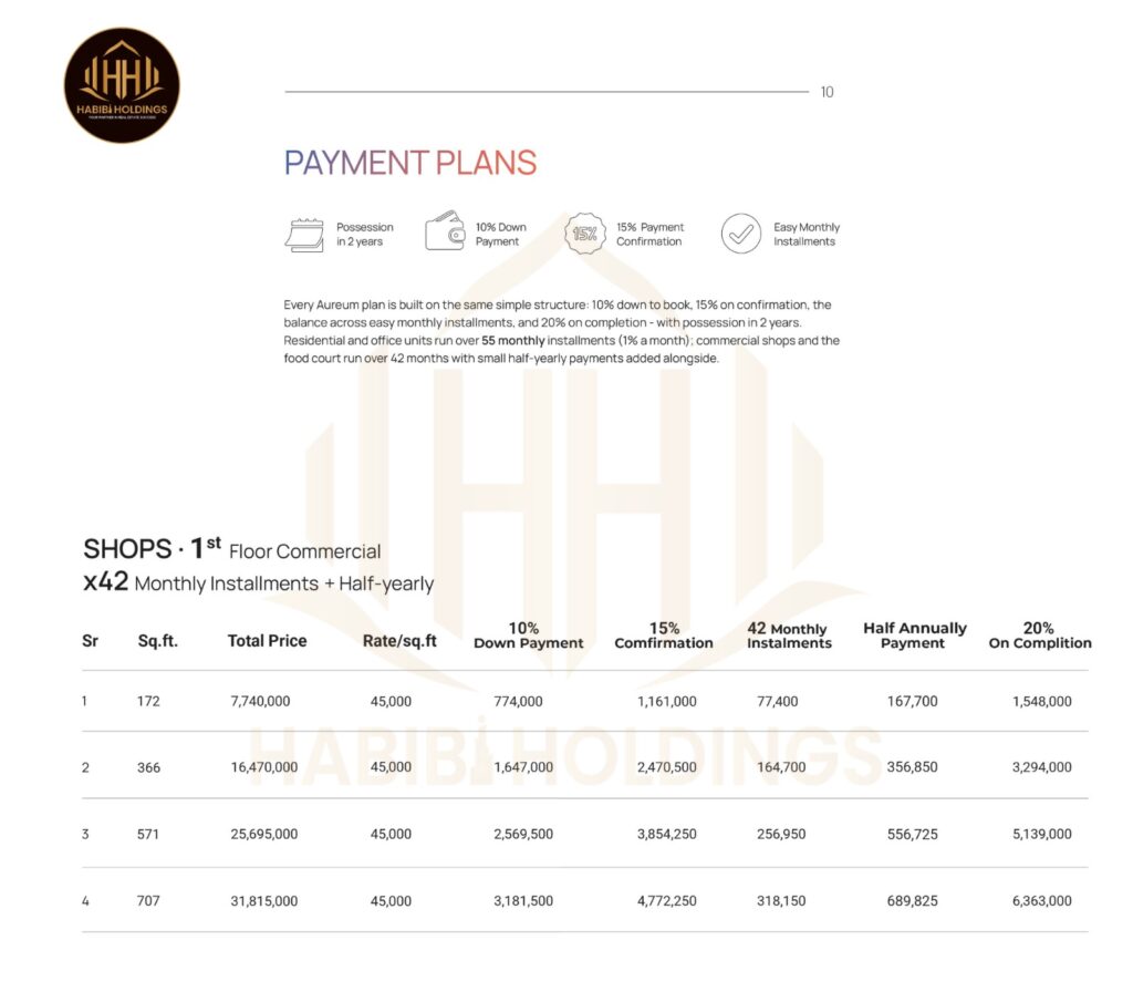 Aureum Mall & Residency Payment Plan 2026: Location, Amenities & Investment Guide