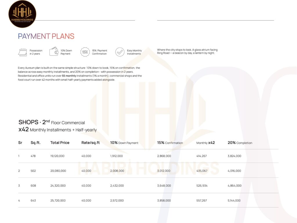 Aureum Mall & Residency Payment Plan 2026: Location, Amenities & Investment Guide