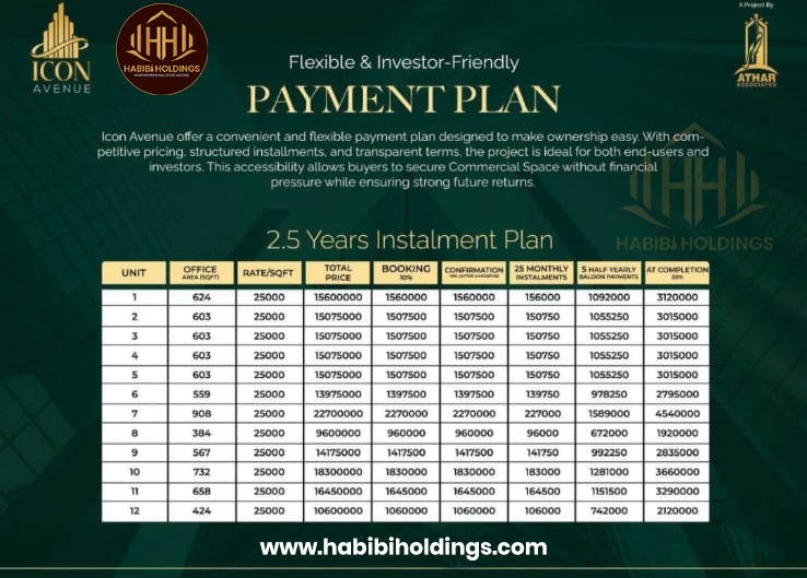 Icon Avenue Lahore: The Emerging CBD-2 & Future Commercial Hub of Pine Avenue 