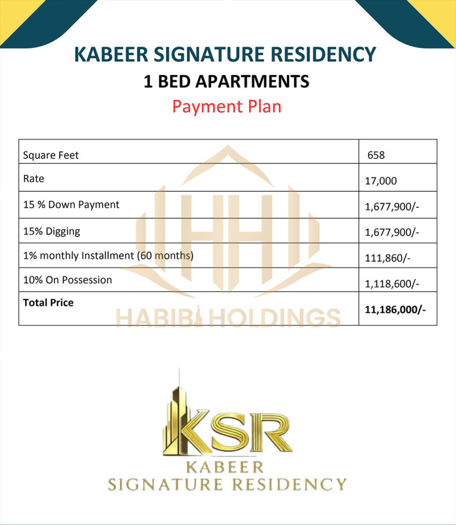 Kabeer Signature Residency Bahria Town Lahore: Location, Payment Plan, and Investment Guide