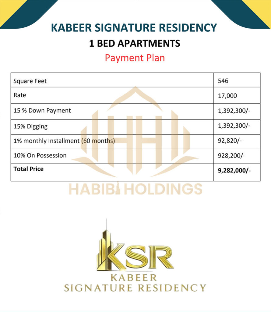 Kabeer Signature Residency Bahria Town Lahore: Location, Payment Plan, and Investment Guide