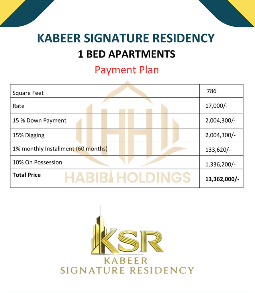 Kabeer Signature Residency Bahria Town Lahore: Location, Payment Plan, and Investment Guide