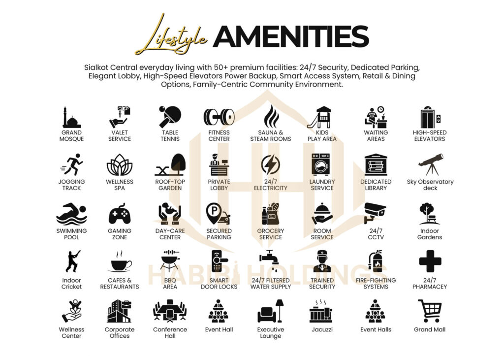 Sialkot Central by ABS Developers – Best Investment Opportunity in Sialkot