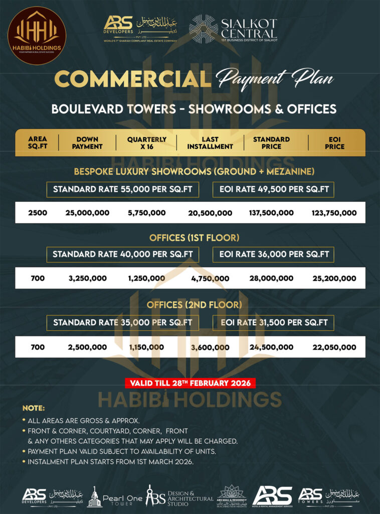Sialkot Central by ABS Developers – Best Investment Opportunity in Sialkot