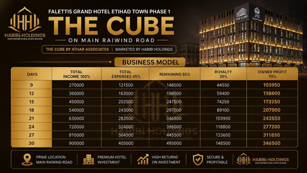 The Cube Etihad Town Lahore Investment Guide 2026: Location, Payment Plan, and Capital Appreciation