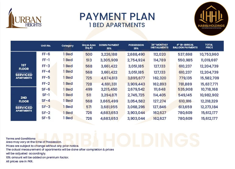 Urban Heights Bahria Town Lahore: Location, Floor Plan & Pricing