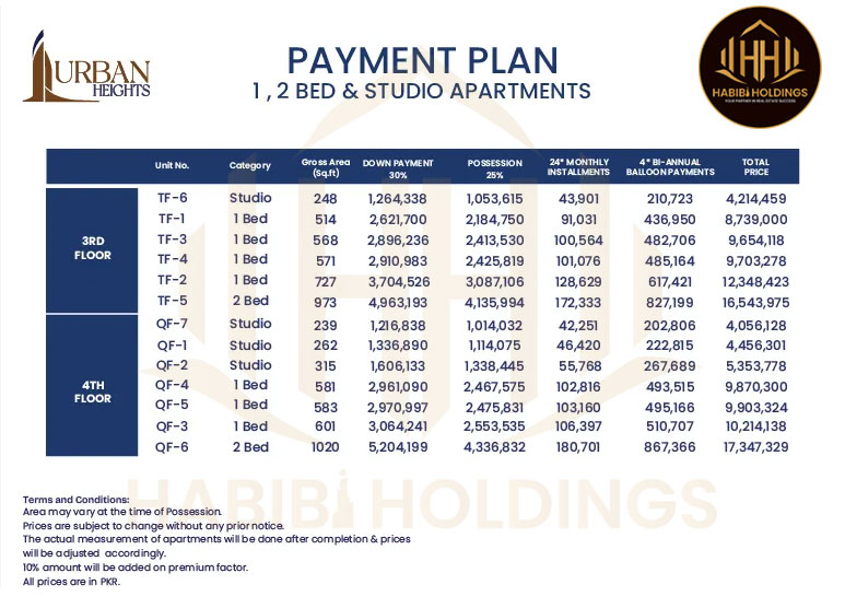 Urban Heights Bahria Town Lahore: Location, Floor Plan & Pricing
